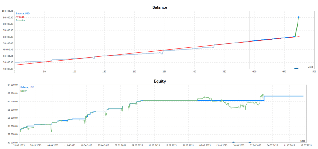 Grid Trading Robot FREE Download ForexCracked.com