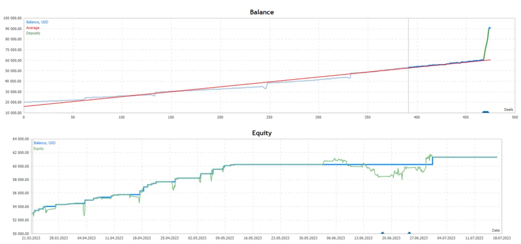 Grid Trading Robot FREE Download ForexCracked.com