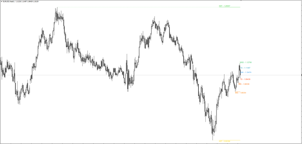 High Low Indicator FREE Download ForexCracked.com