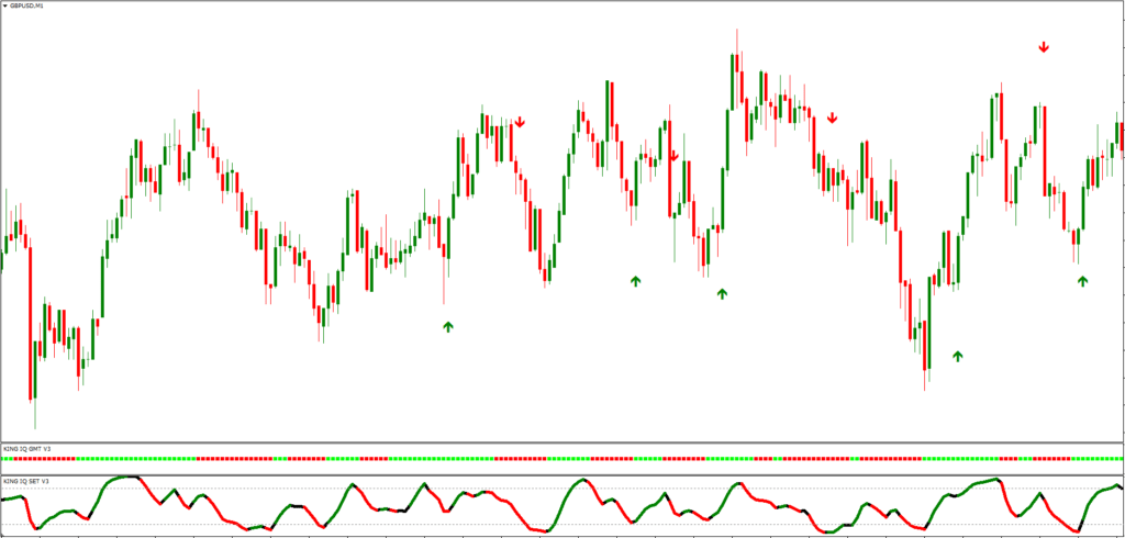 IQ Option Indicator System FREE Download ForexCracked.com