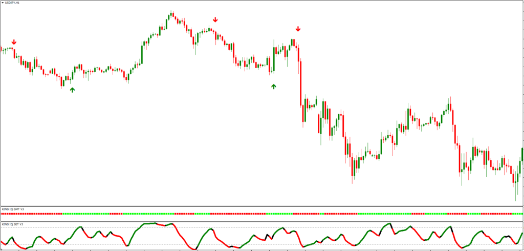 King IQ Indicator System FREE Download ForexCracked.com