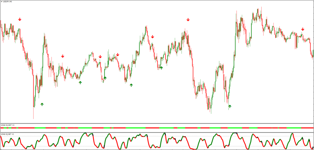 King IQ Trading System FREE Download ForexCracked.com
