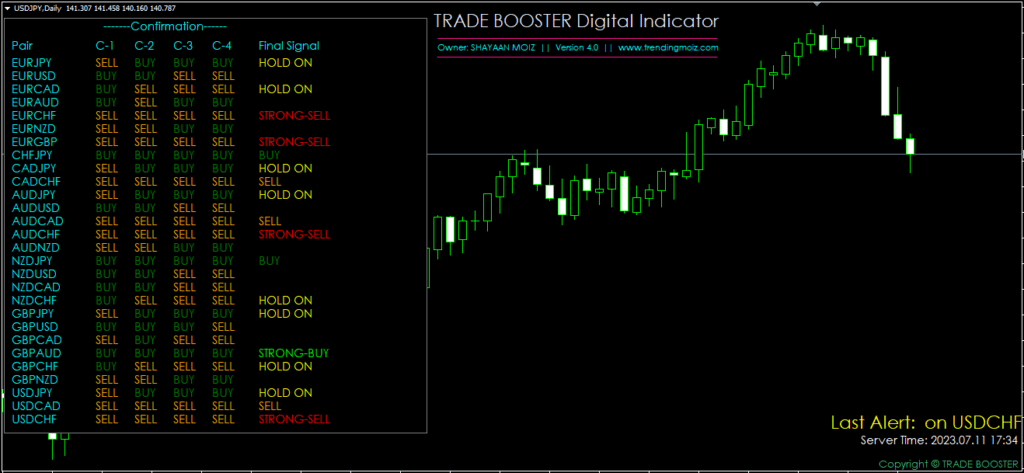 MT4 Dashboard Indicator FREE Download ForexCracked.com