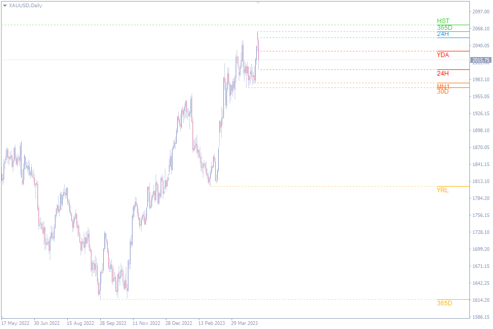 MTF High Low MT4 FREE Download ForexCracked.com