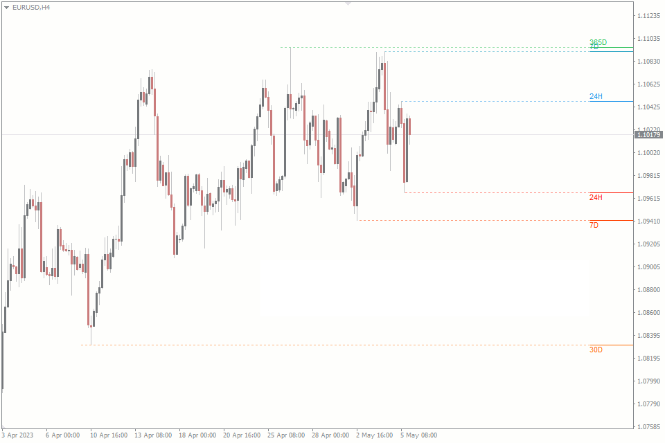 MTF High Low MT5 FREE Download ForexCracked.com