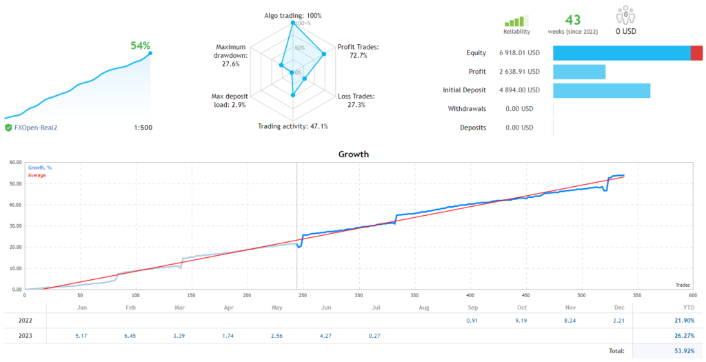 Mastermind EA FREE Download ForexCracked.com