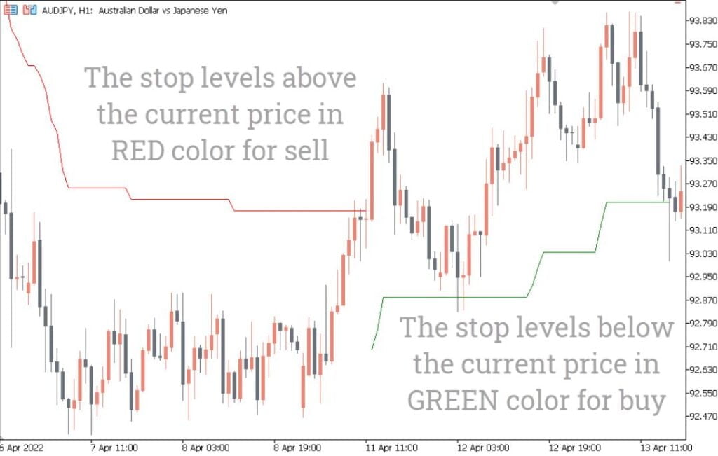 Mod ATR Trailing Stop Forex Indicator MT5 Free Download