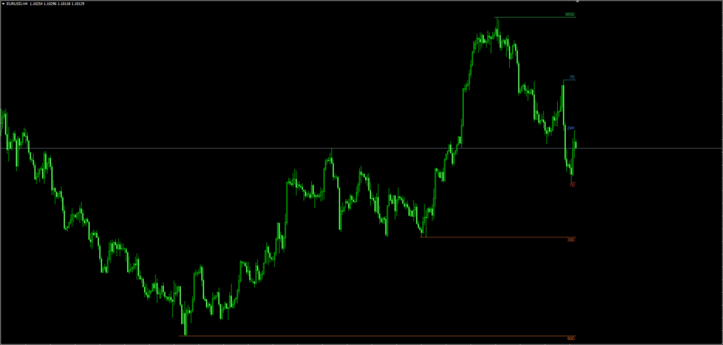 Multi TimeFrame High Low FREE Download ForexCracked.com