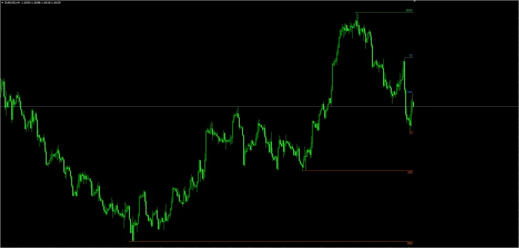 Multi TimeFrame High Low FREE Download ForexCracked.com