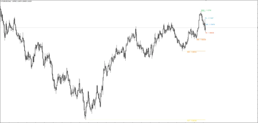 Multi TimeFrame High Low Indicator FREE Download ForexCracked.com