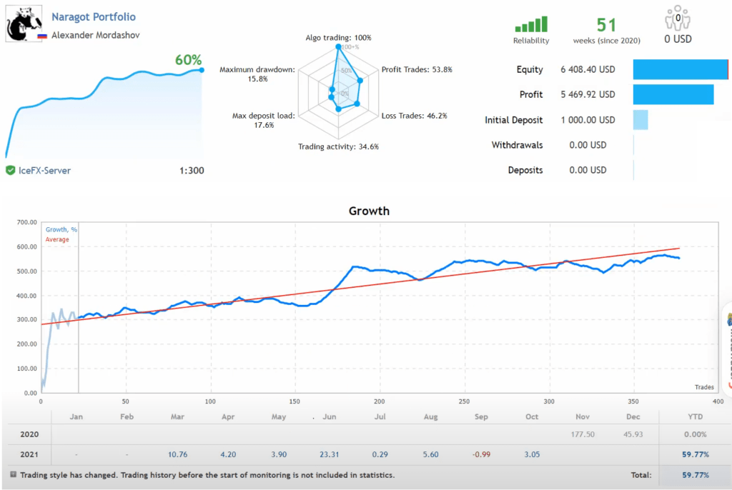 Naragot Portfolio EA FREE Download ForexCracked.com