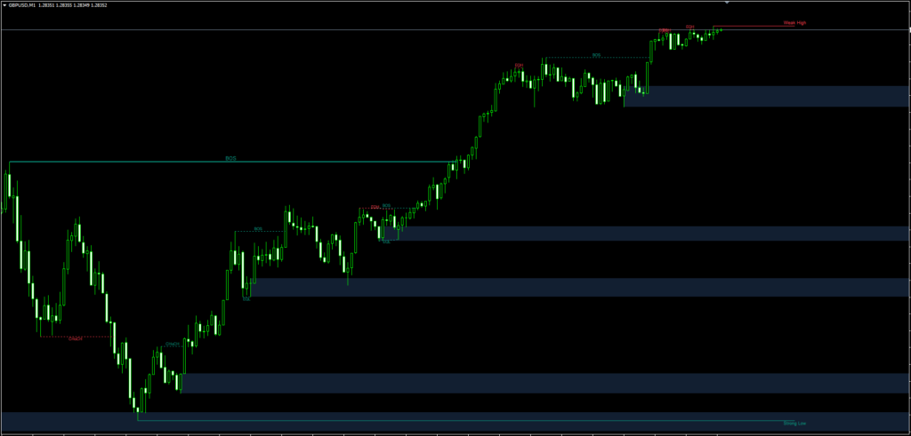 SMC Indicator FREE Download ForexCracked.com