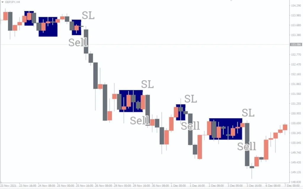 Sideways Detector MT4 Forex Indicator Free Download