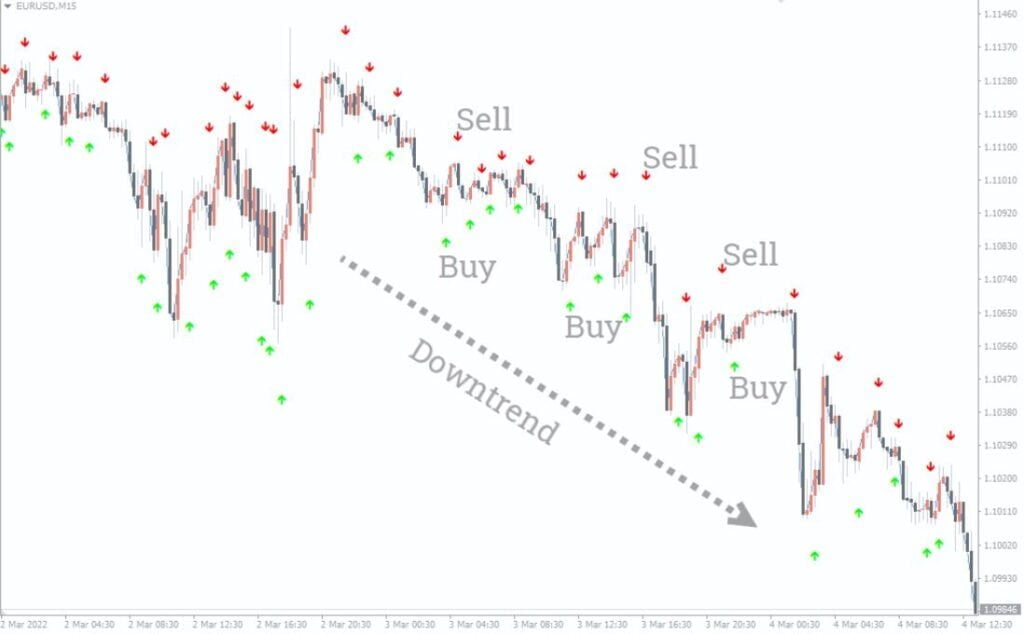 Simple-Binary-Options-MT4-Forex-Indicator-Free-Download