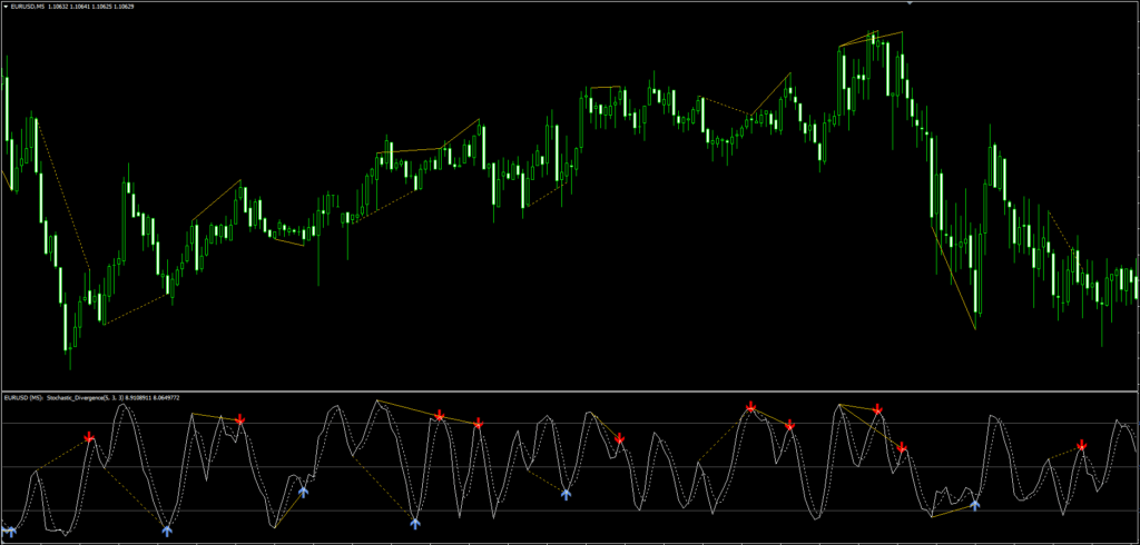 Stochastic Divergence FREE Download ForexCracked.com