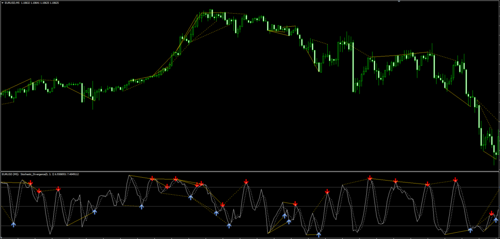 Stochastic Divergence MT4 FREE Download ForexCracked.com