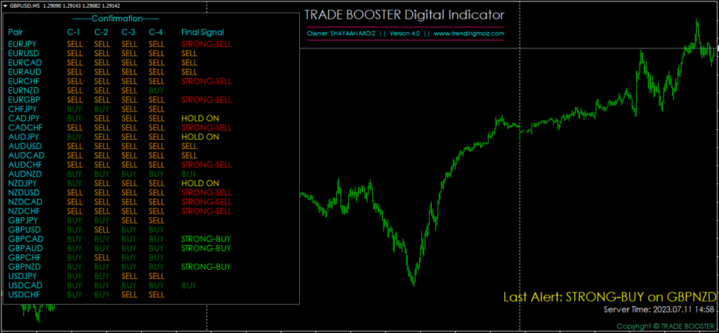 Trade Booster Digital Indicator FREE Download ForexCracked.com