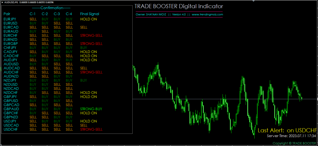 Trade Booster Digital Indicator v4 FREE Download ForexCracked.com