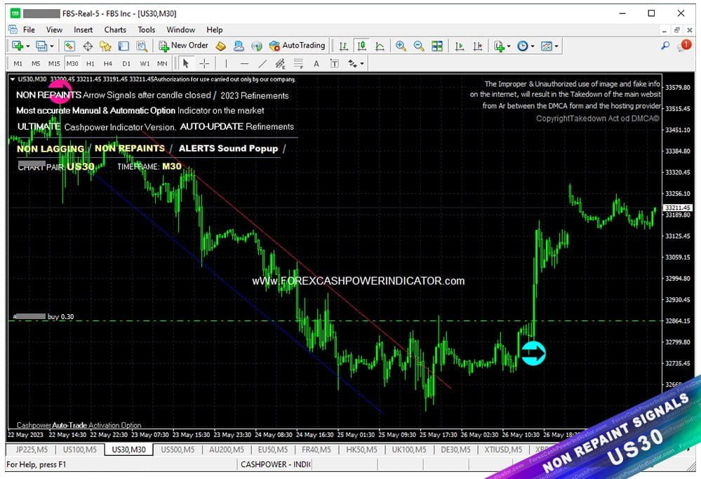 Cashpower Forex Expert Advisor showing Profitable Automatic execution.