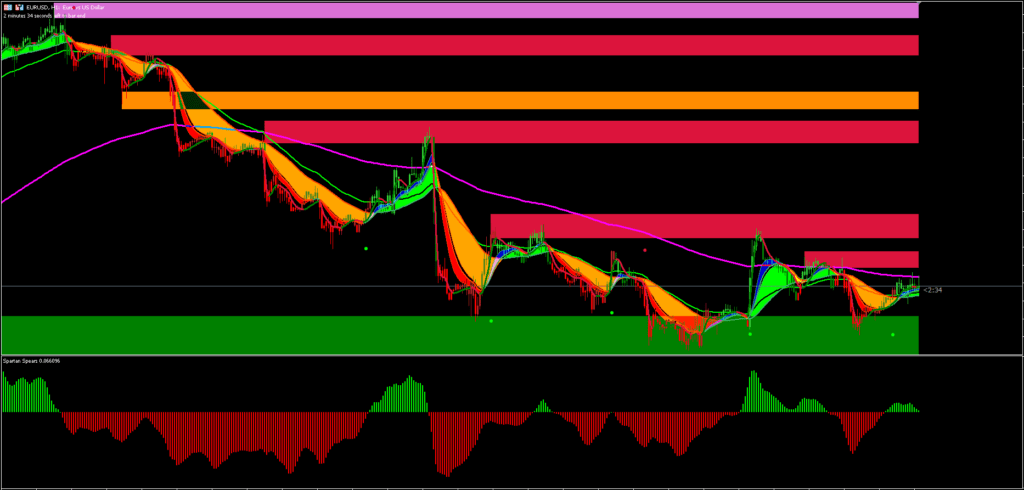 Big Bull Strategy MT5 FREE Download ForexCracked.com