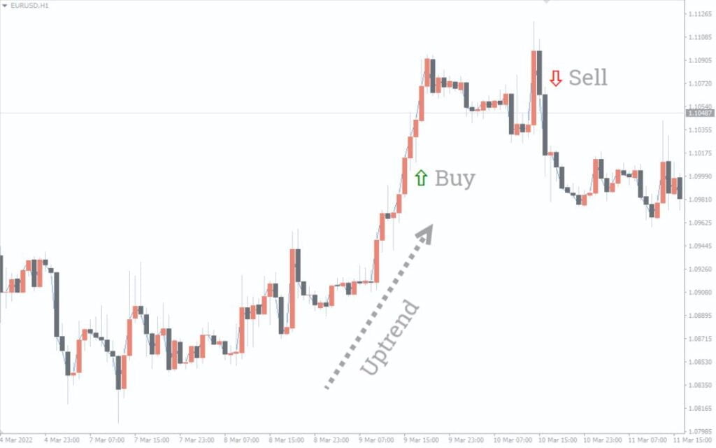 Binary Options Signals Forex Indicator MT4 Free Download