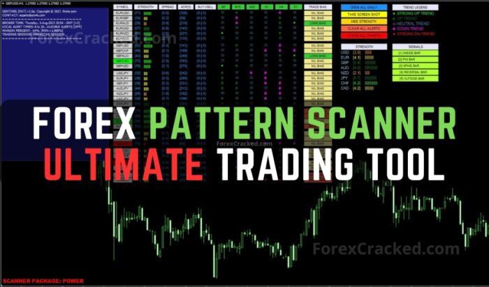 Forex Pattern Scanner: Ultimate Forex Trading Tool MT4 FREE Download ...