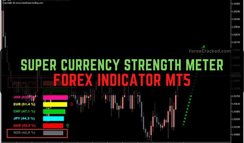 Forexcracked.com Super Currency Strength Meter Forex Indicator MT5 Free Download