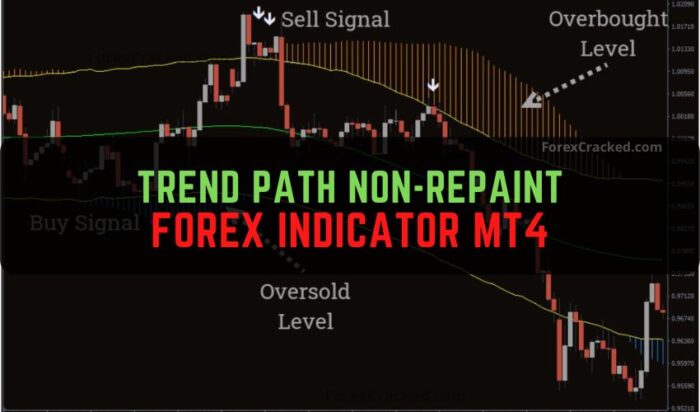 Trend Path Non Repaint Forex Indicator Mt Free Download Forexcracked