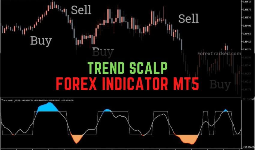 Forexcracked.com Trend Scalp Forex Indicator MT5 Free Download