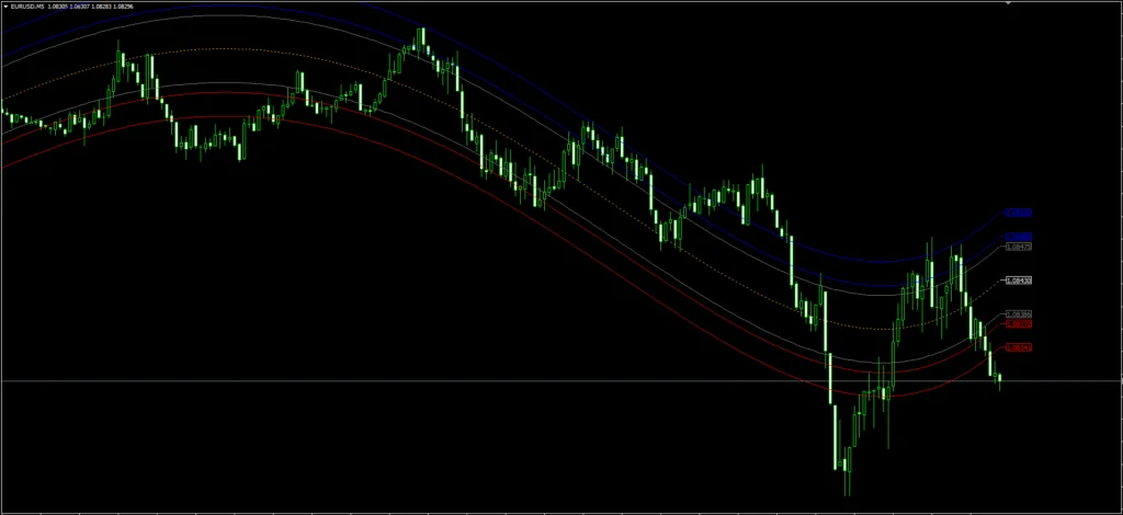 Mean Reversion Indicator FREE Download ForexCracked.com