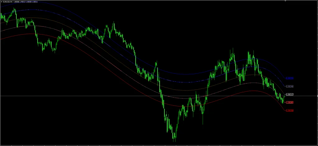 Mean Reversion Indicator MT4 FREE Download ForexCracked.com