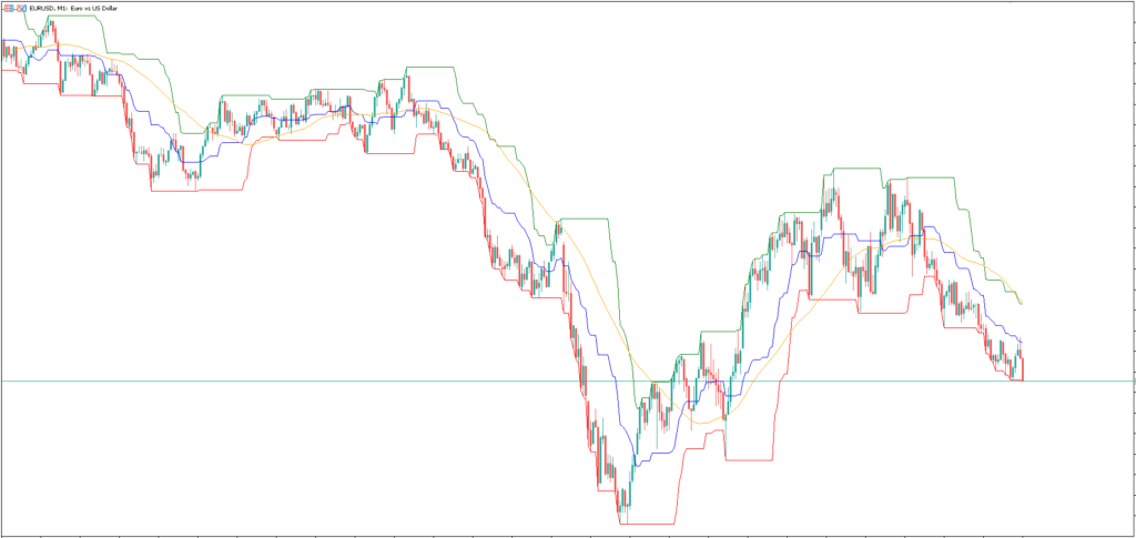 Mean Reversion Indicator MT5 FREE Download ForexCracked.com