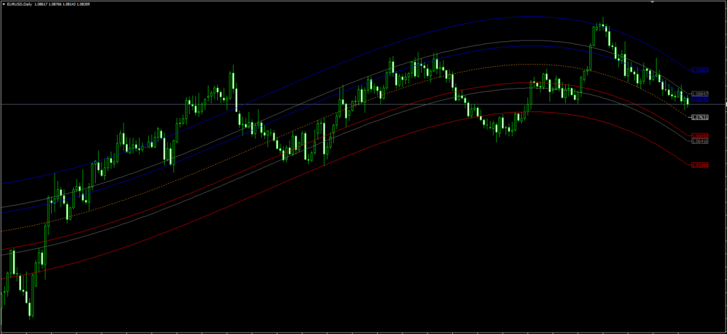 Mean Reversion MT4 FREE Download ForexCracked.com