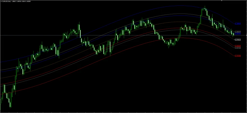 Mean Reversion MT4 FREE Download ForexCracked.com