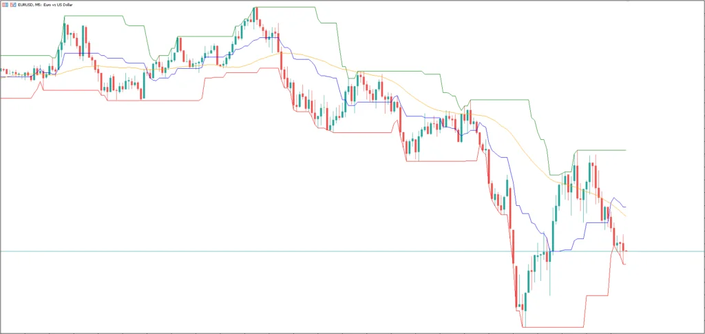 Mean Reversion MT5 FREE Download ForexCracked.com