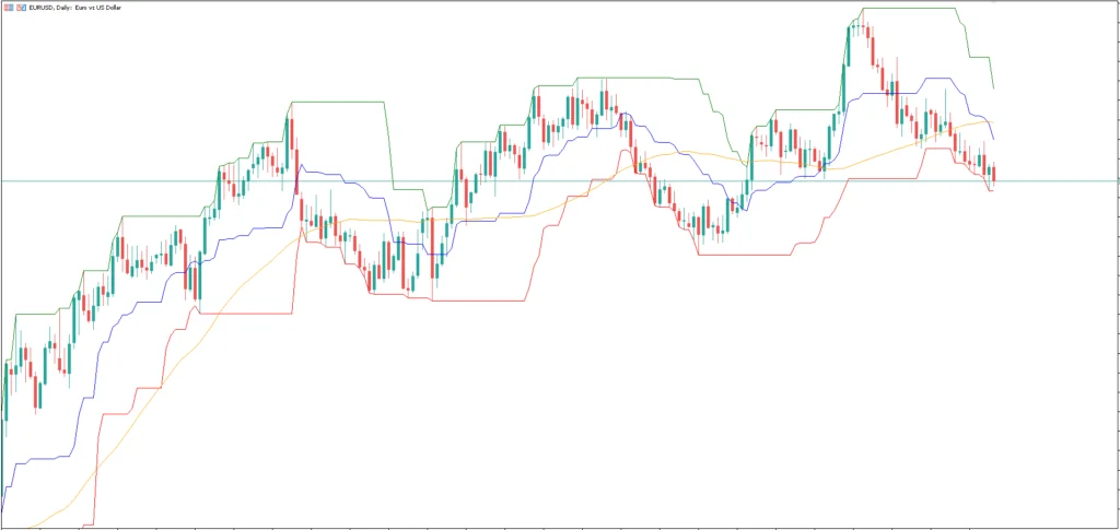 Mean Reversion MT5 Indicator FREE Download ForexCracked.com