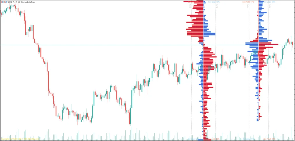 Order Book Indicator FREE Download ForexCracked.com