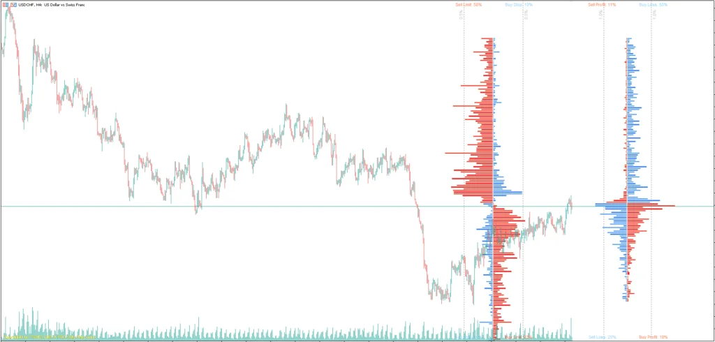 Order Book MT5 FREE Download ForexCracked.com