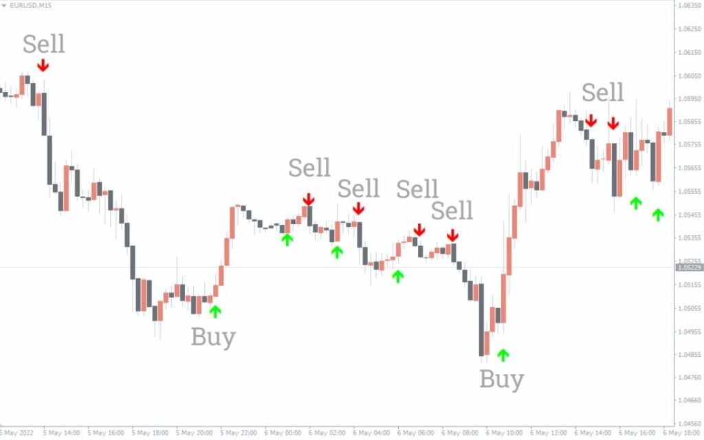 Sane Fx Binary Trading Indicator MT4 Free Download