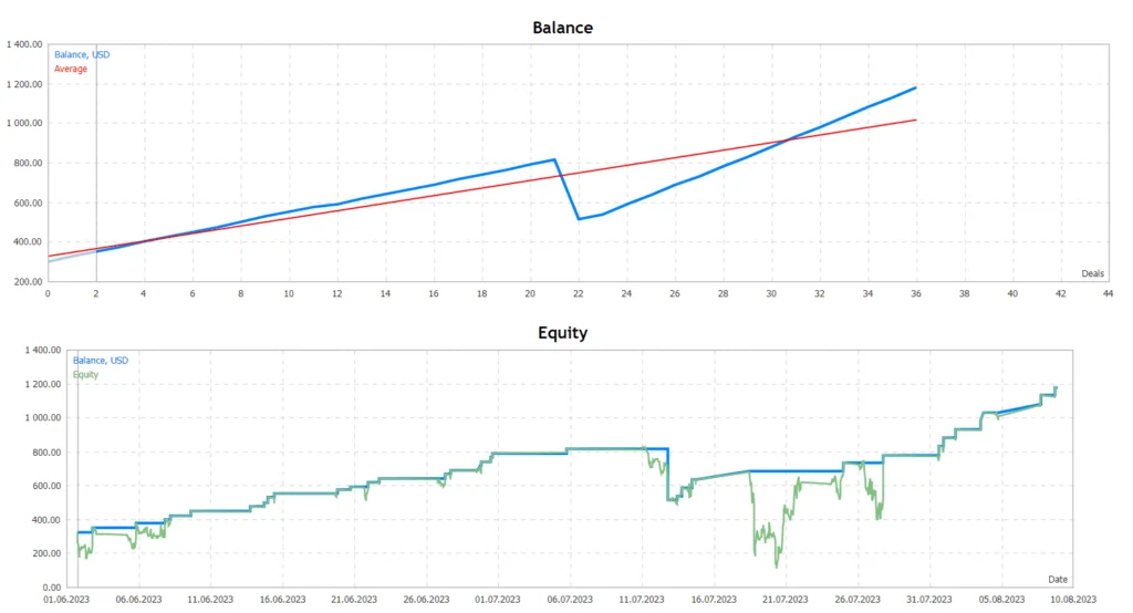 Smart GOLD Expert Advisor FREE Download ForexCracked.com