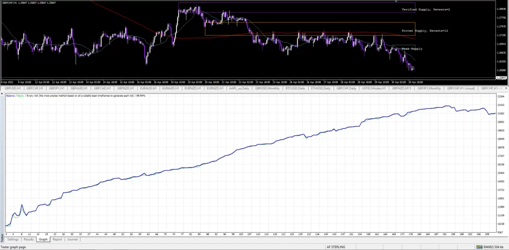 Supply Demand EA FREE Download ForexCracked.com