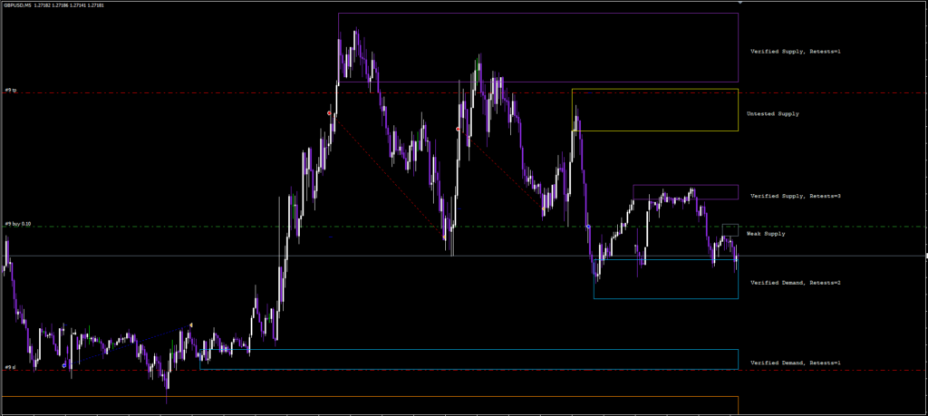 Supply and Demand EA FREE Download ForexCracked.com