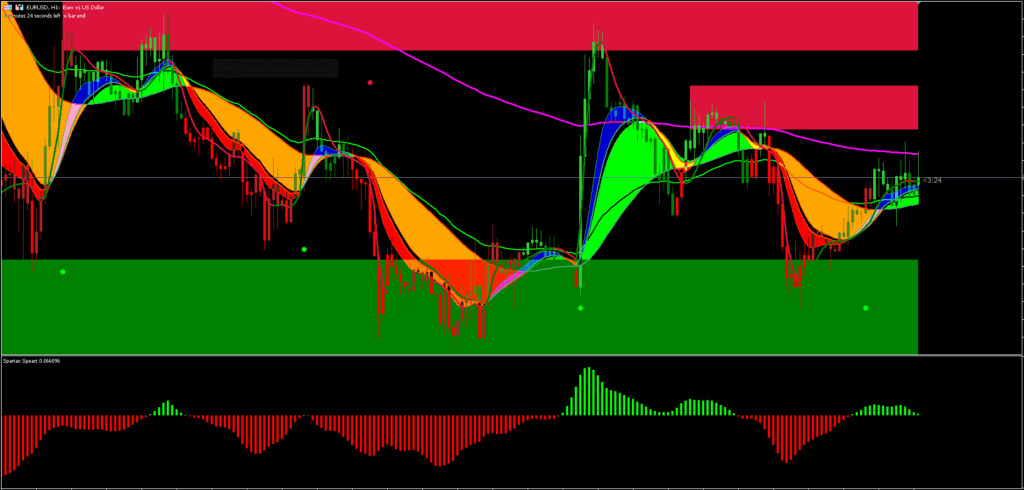 Trend Following MT5 System FREE Download ForexCracked.com