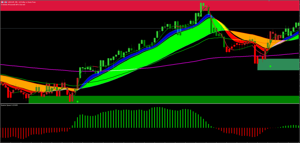 Trend Following System FREE Download ForexCracked.com