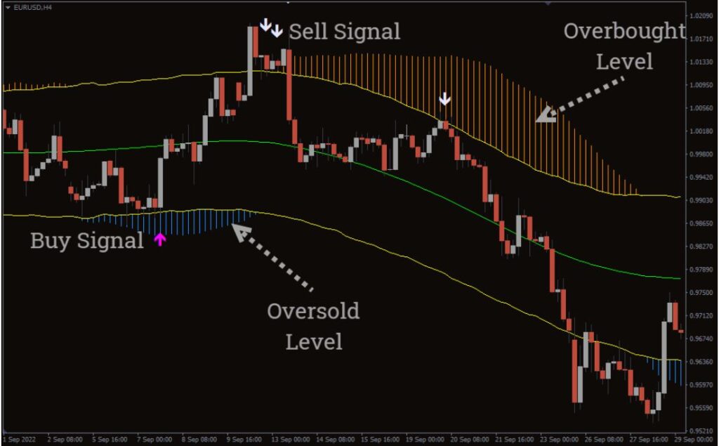 Trend Path Non-Repaint Forex Indicator MT4 Free Download