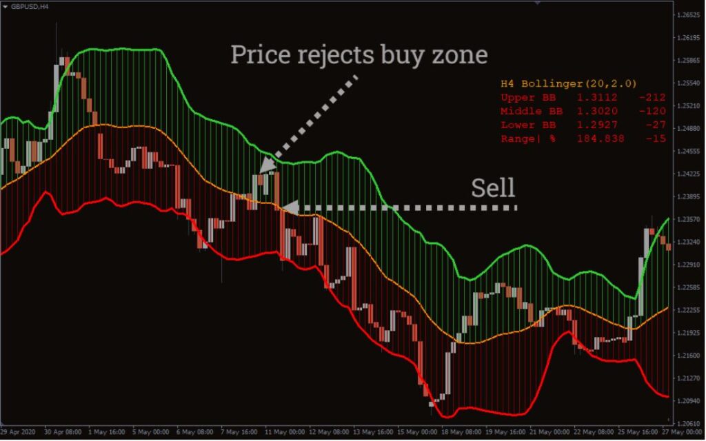 Advanced Bollinger Bands Forex Indicator MT4 Free Download