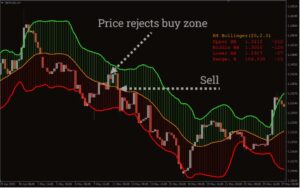 Advanced Bollinger Bands Forex Indicator MT4 Free Download - ForexCracked