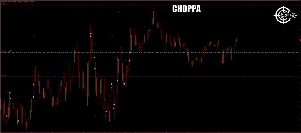 Choppa EA FREE Download ForexCracked.com