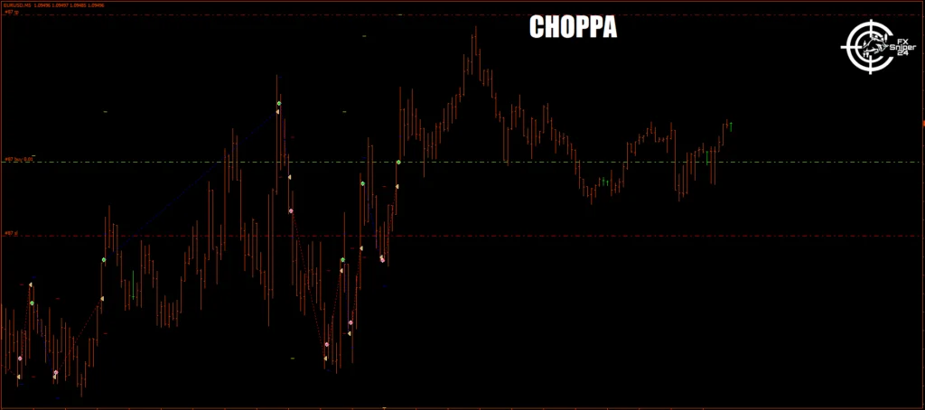 Choppa EA FREE Download ForexCracked.com