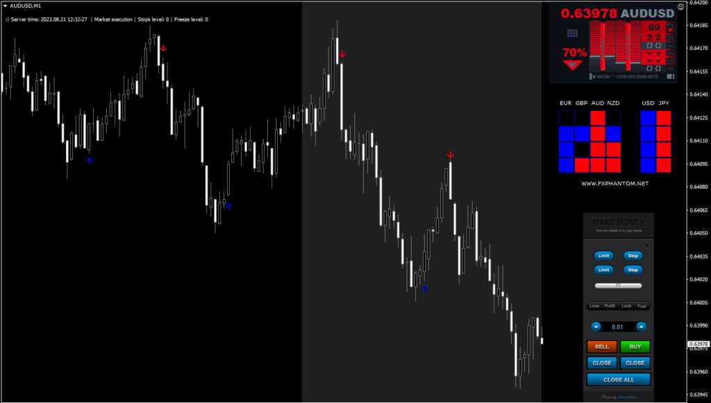 FX Phantom Indicator Free Download ForexCracked.com